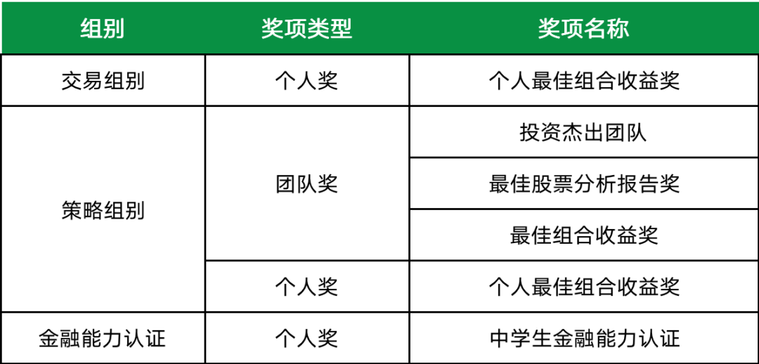 SIC竞赛