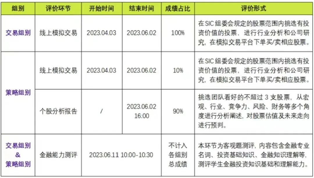 SIC竞赛报
