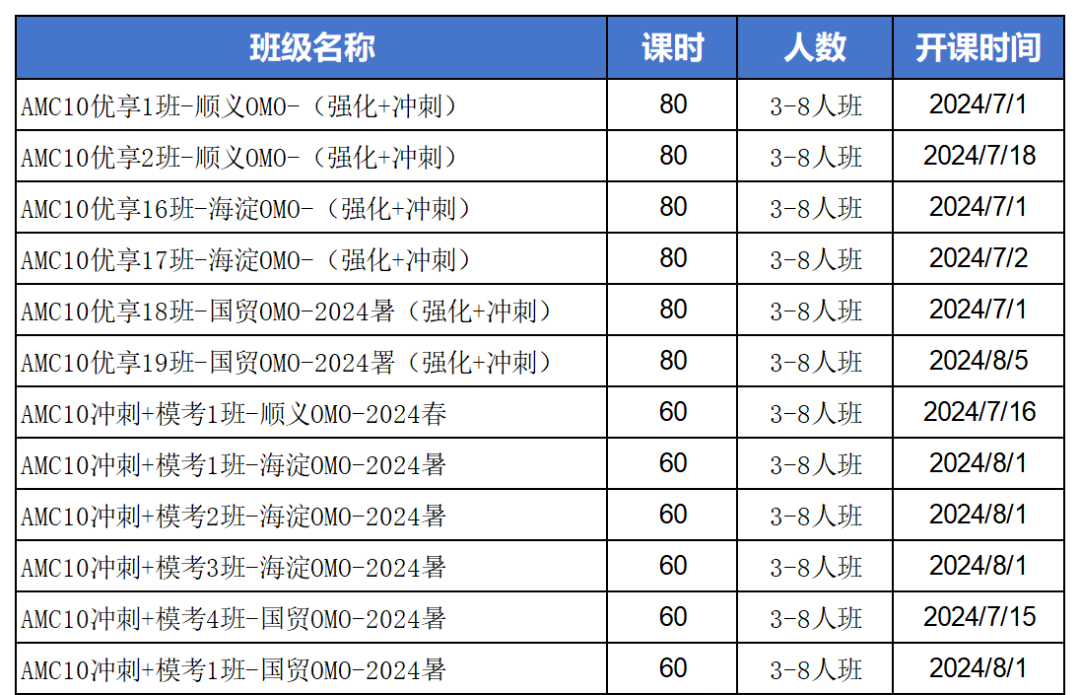 AMC10数学竞赛
