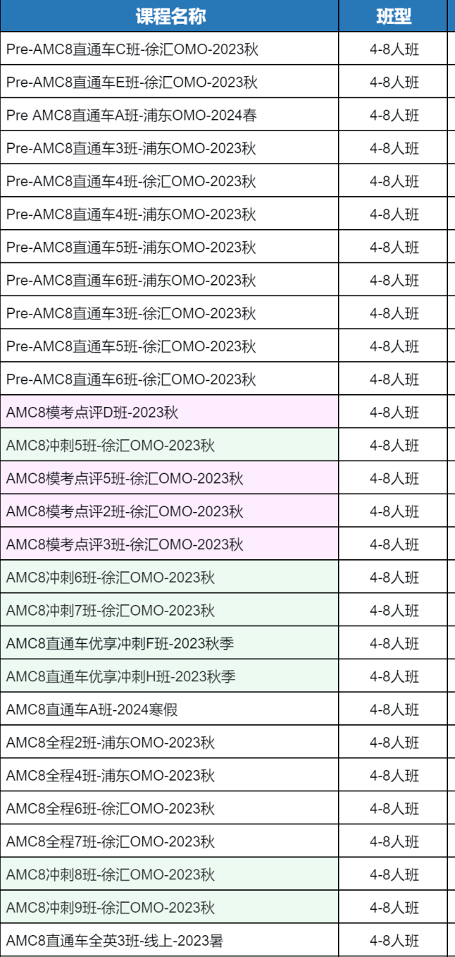 AMC8竞赛
