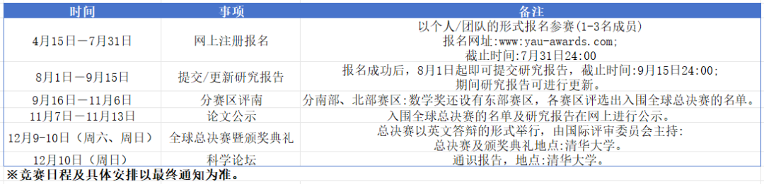 丘成桐中学科学奖
