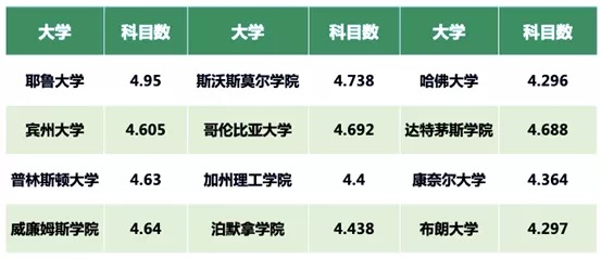 AP大考,AP考试,AP课程培训,AP辅导,AP课程,