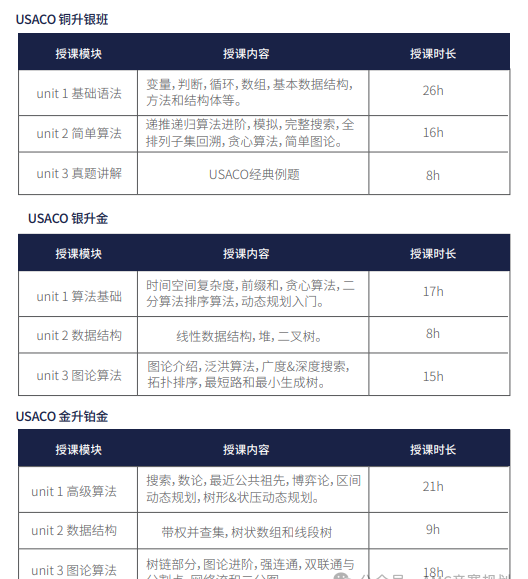 USACO计算机竞赛
