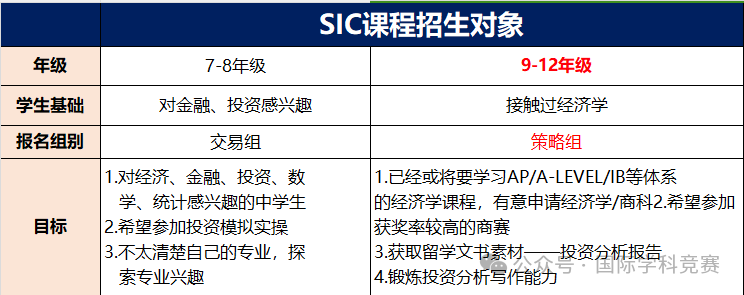 SIC竞赛