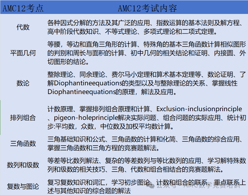 AMC12数学竞赛