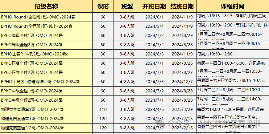 BPhO物理竞赛