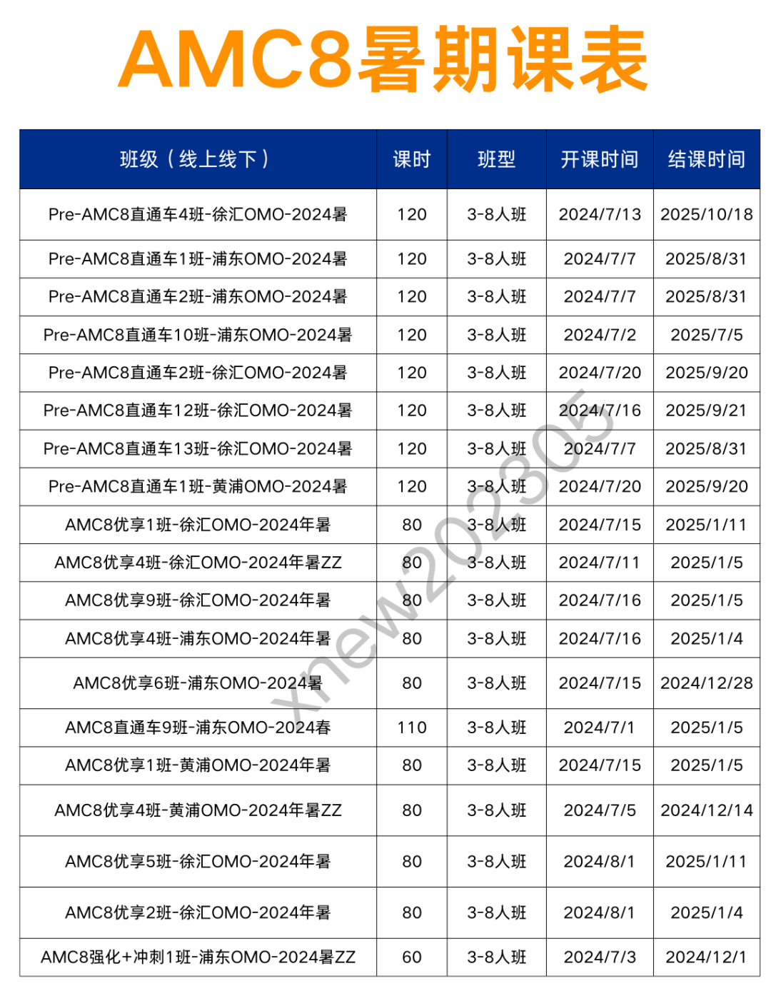 AMC8数学竞赛