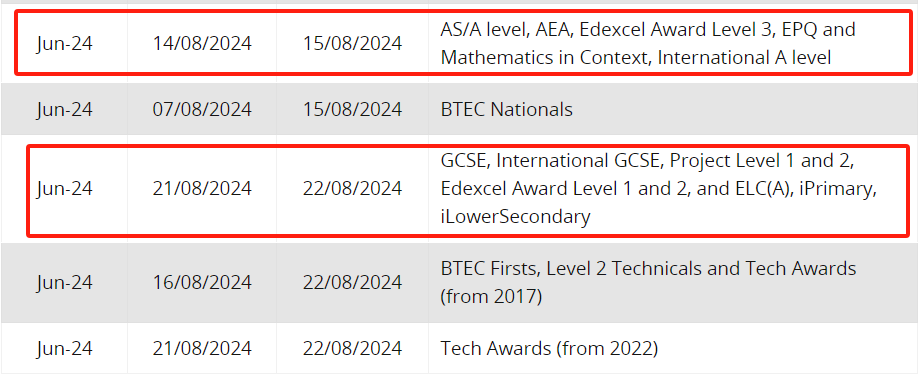 A-Level