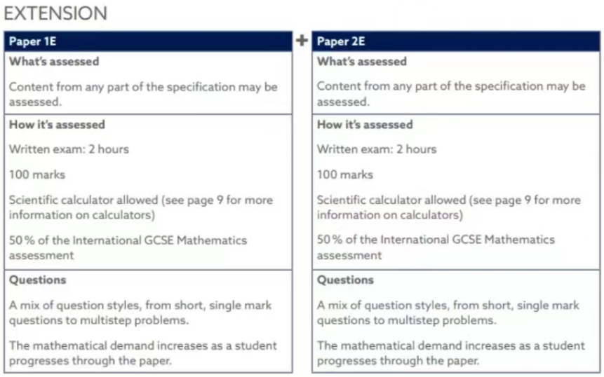 IGCSE数学