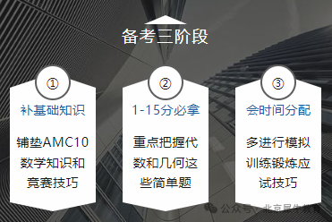 AMC10数学竞赛