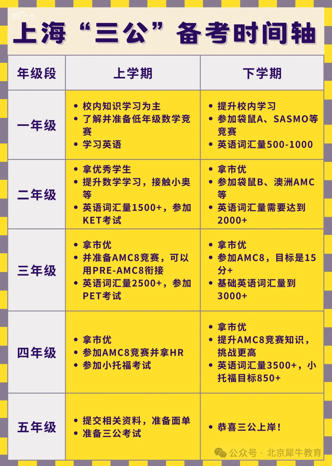 上海三公