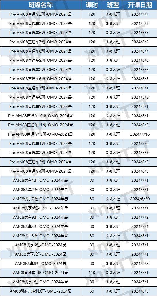 AMC8竞赛
