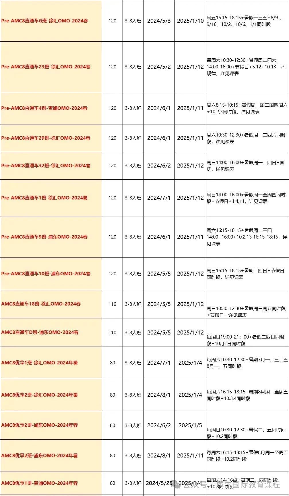 AMC8数学竞赛