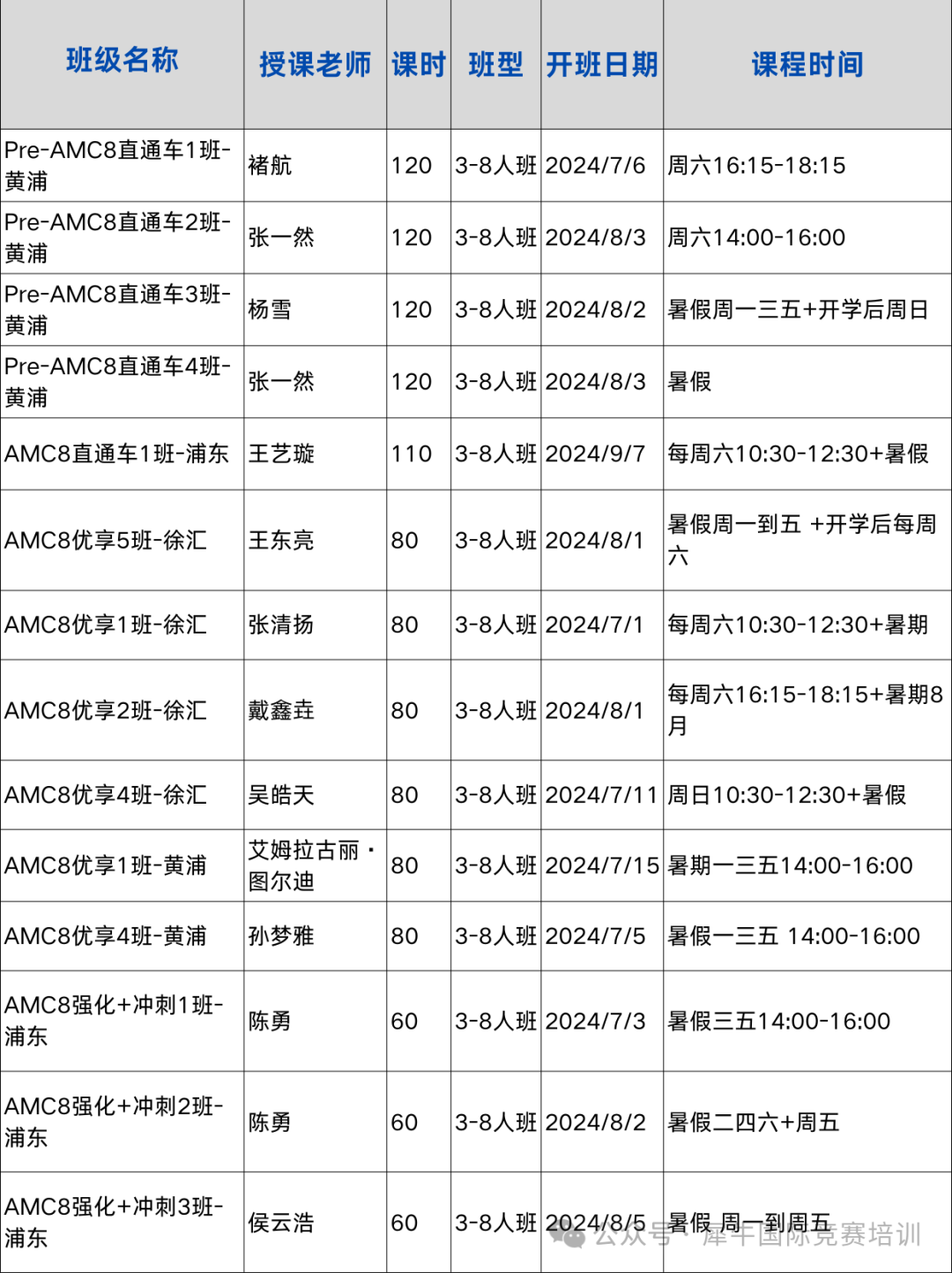 AMC8数学竞赛