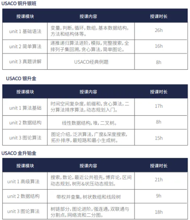 USACO竞赛