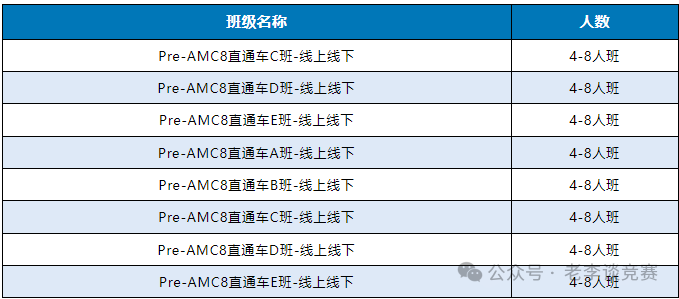 AMC8数学竞赛