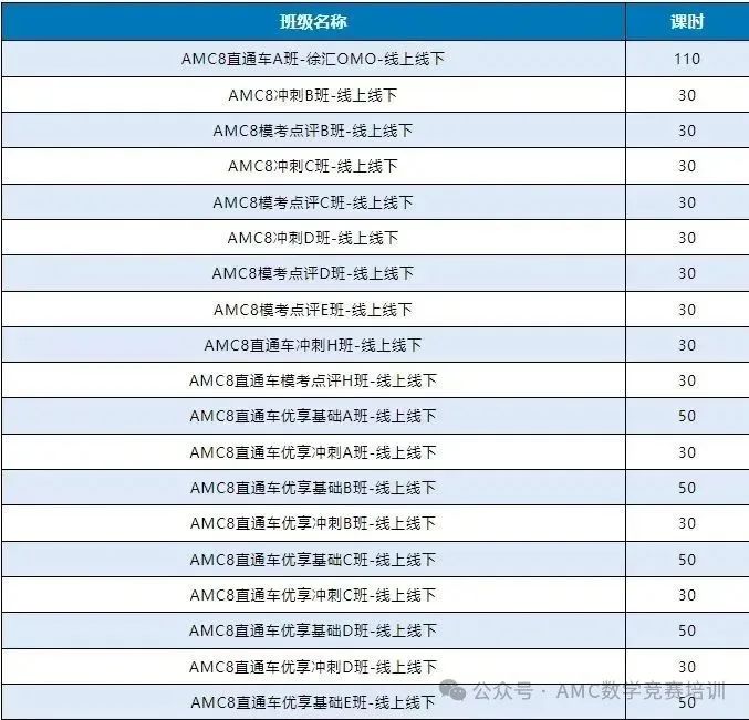 AMC8数学竞赛