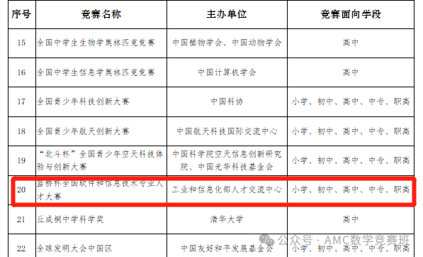 蓝桥杯青少组培训