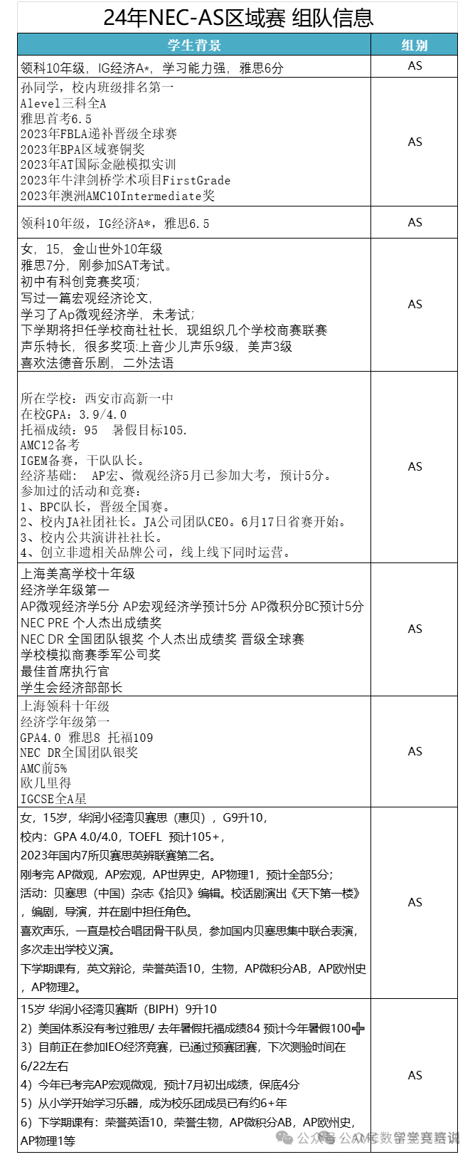 NEC商赛