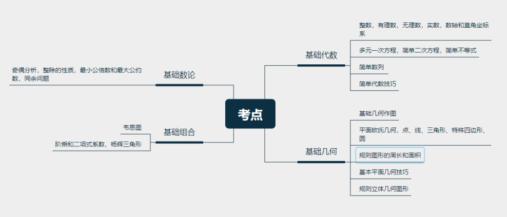 AMC数学竞赛