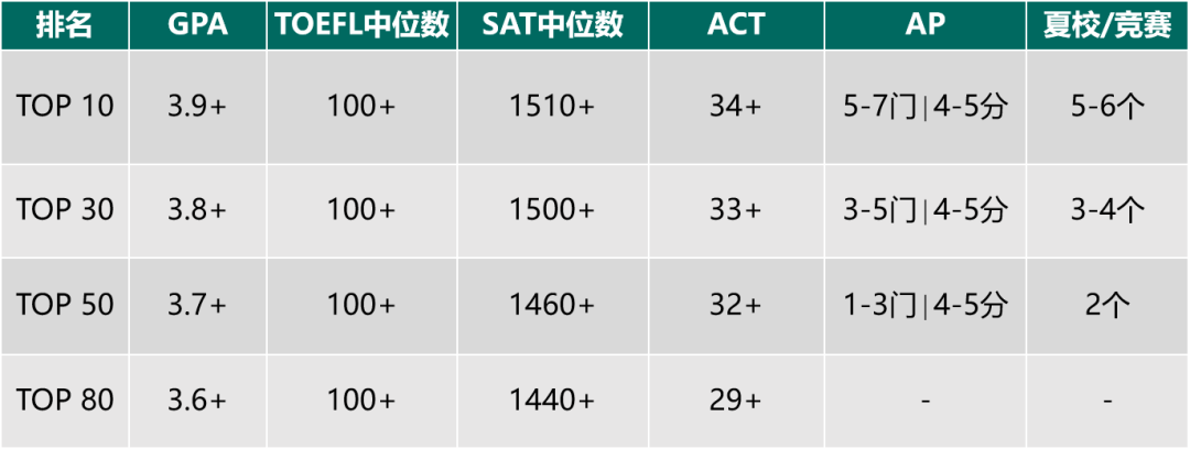 AP全日制