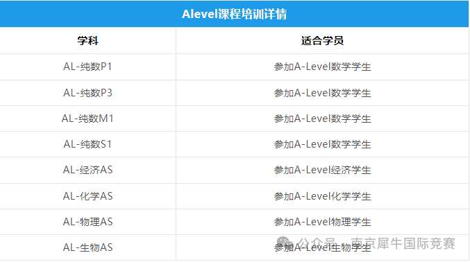 A-level数学