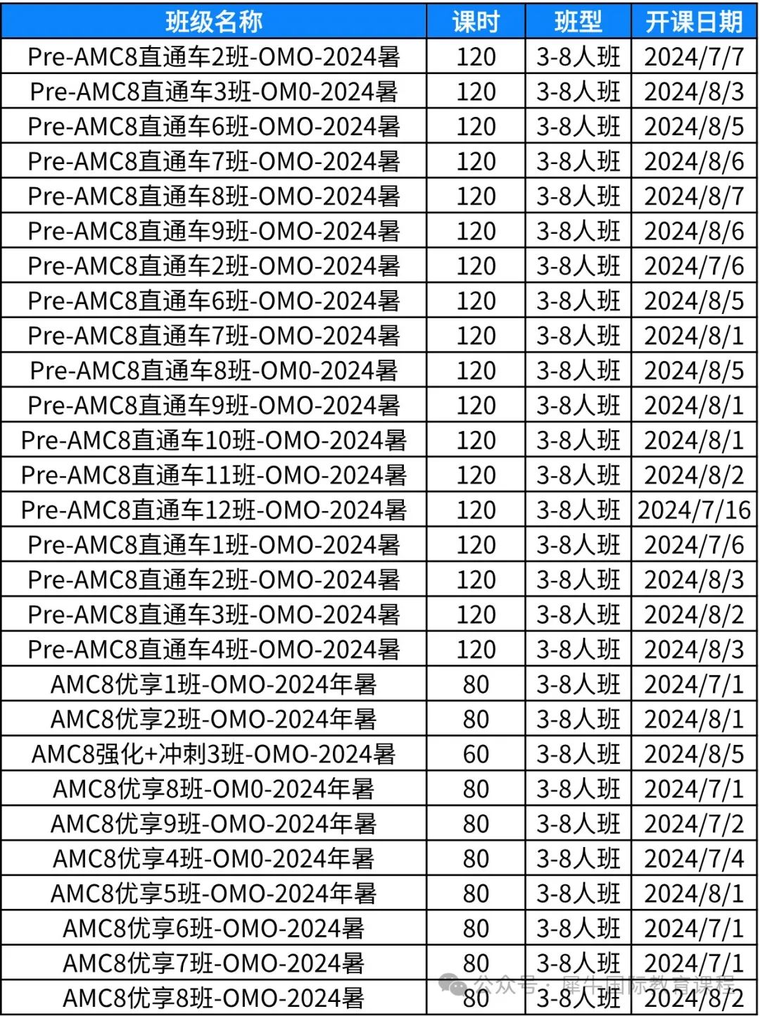 AMC8数学竞赛