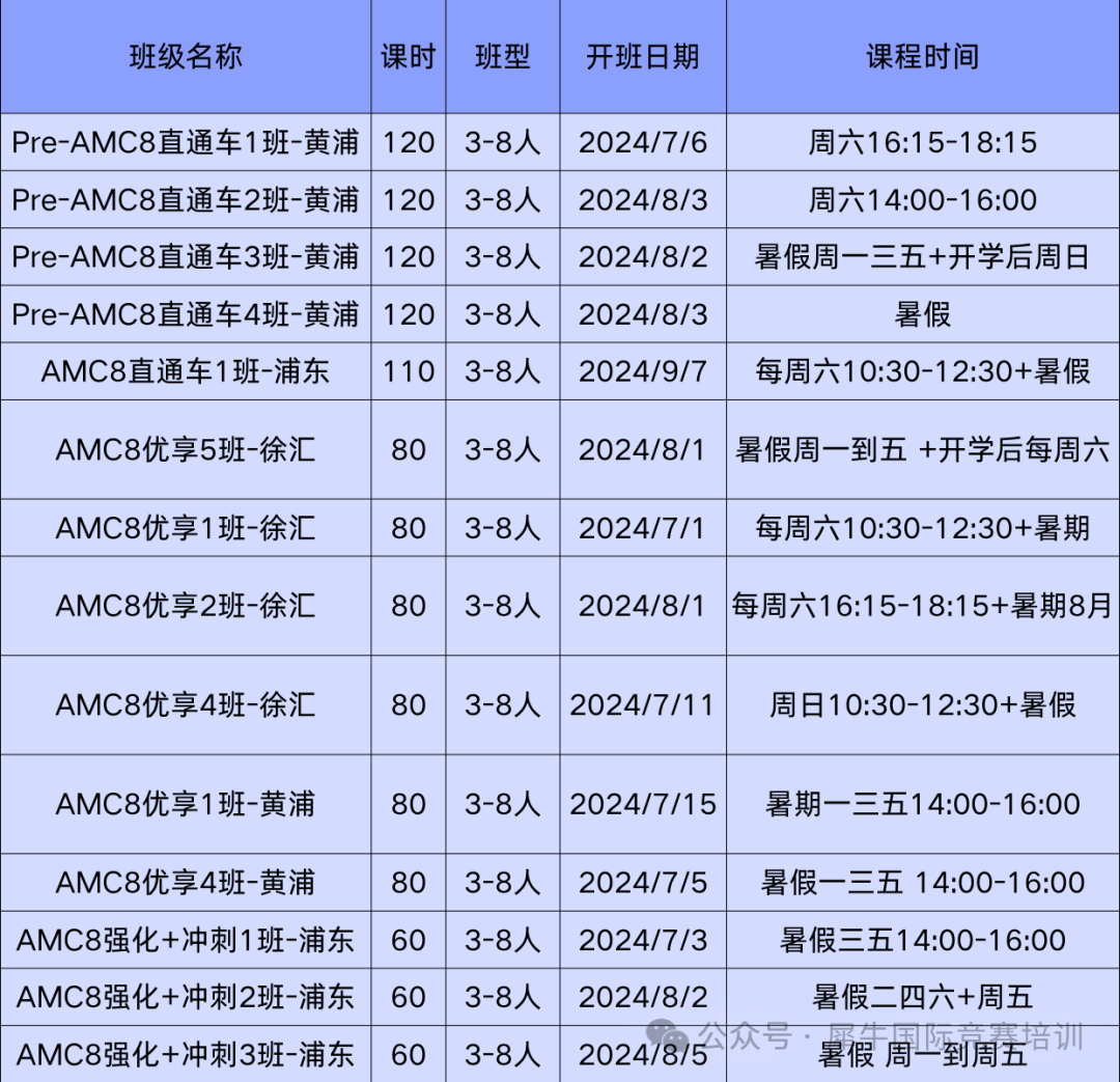 AMC8数学竞赛