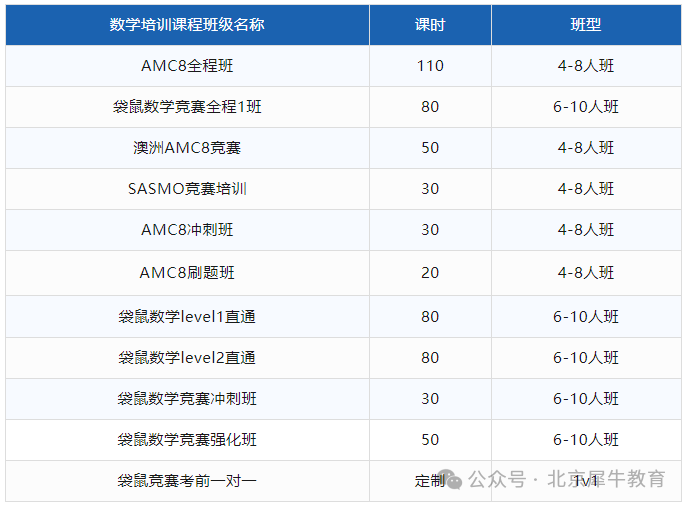 袋鼠数学竞赛