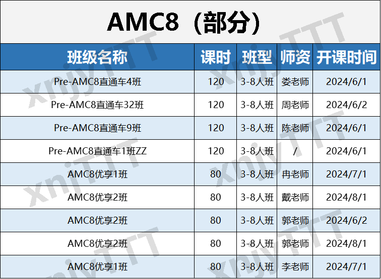 AMC8