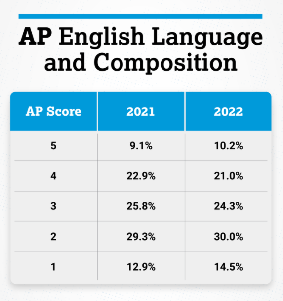 AP大考,AP考试,AP课程培训,AP辅导,AP课程,