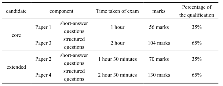 IGCSE