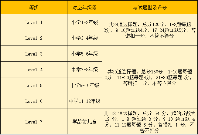 袋鼠数学竞赛