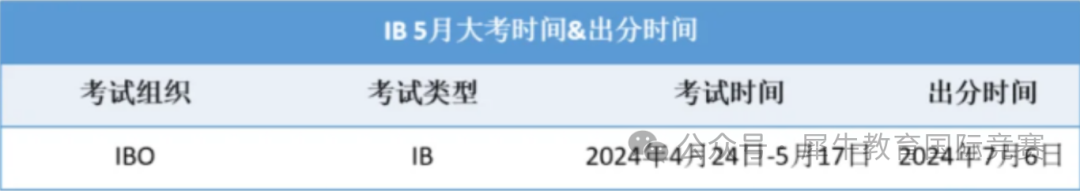 IB大考