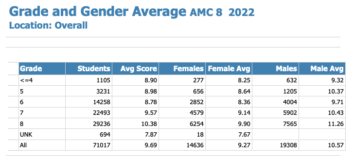 AMC8