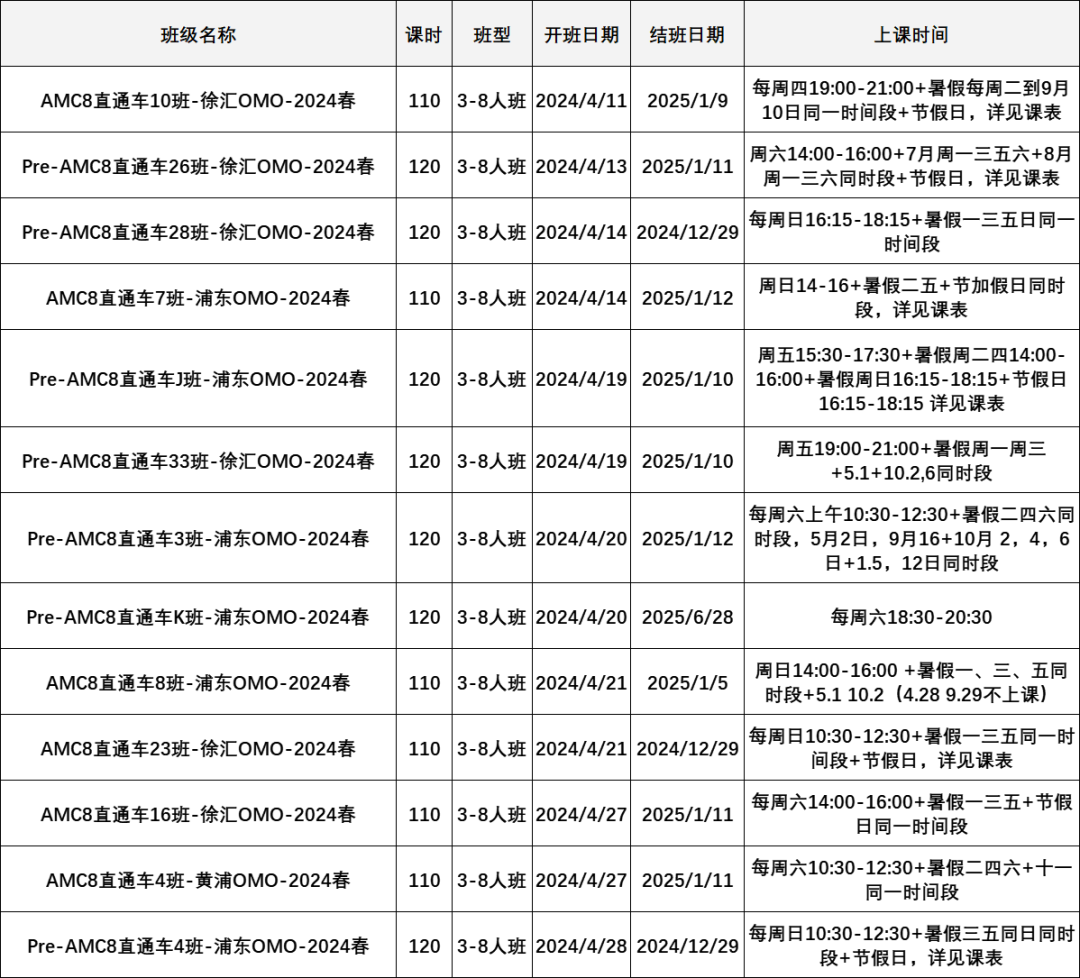 AMC8数学竞赛