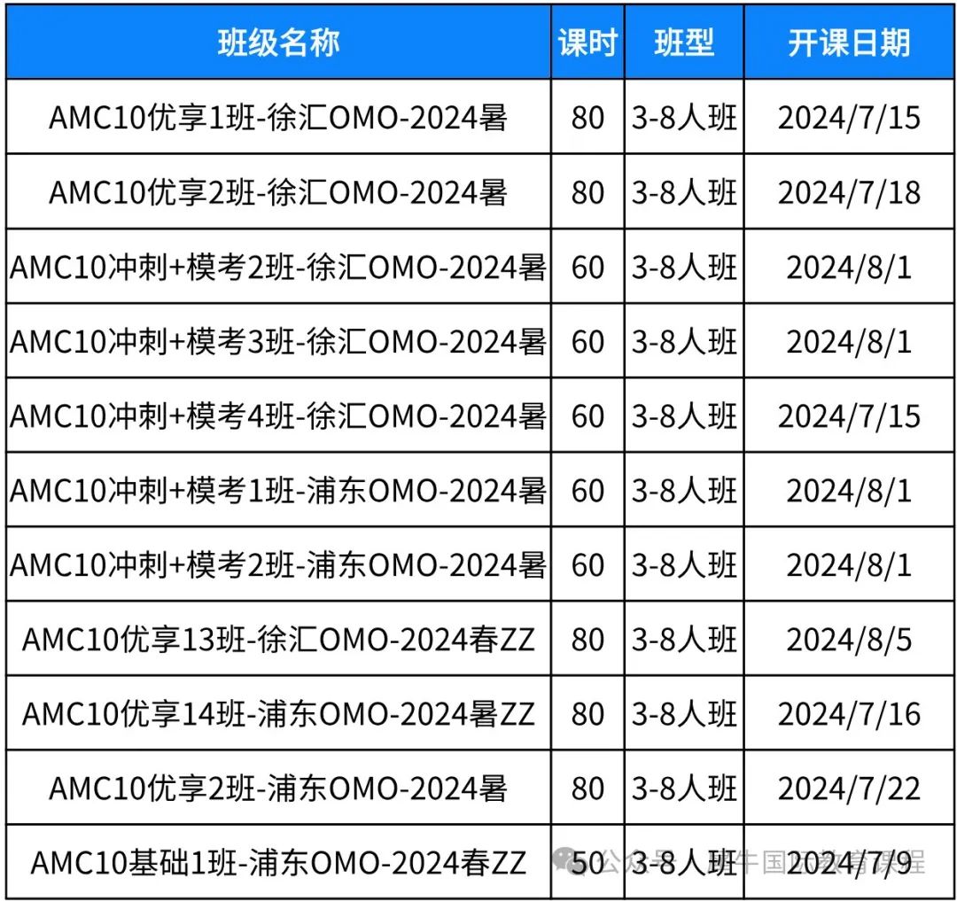 AMC10数学竞赛