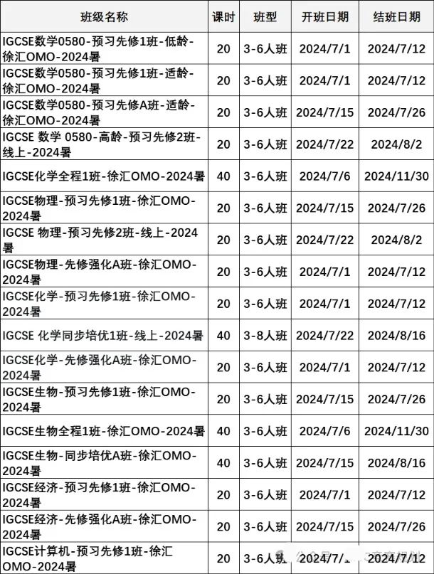 IGCSE物理