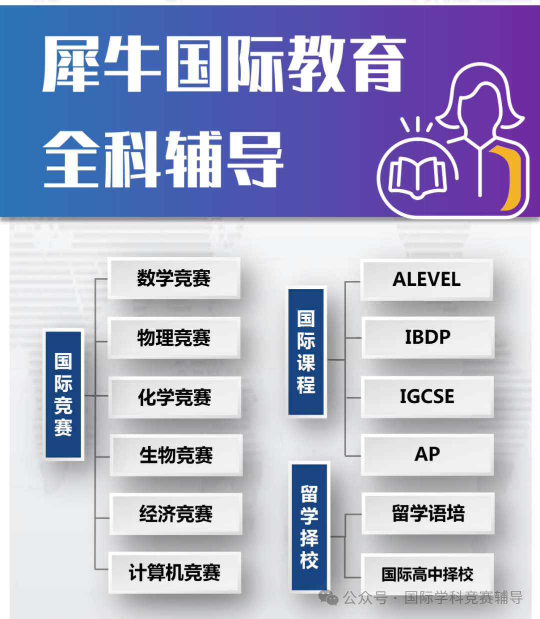 IB大考