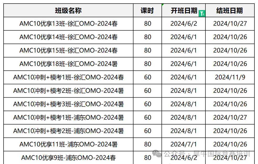 AMC10竞赛