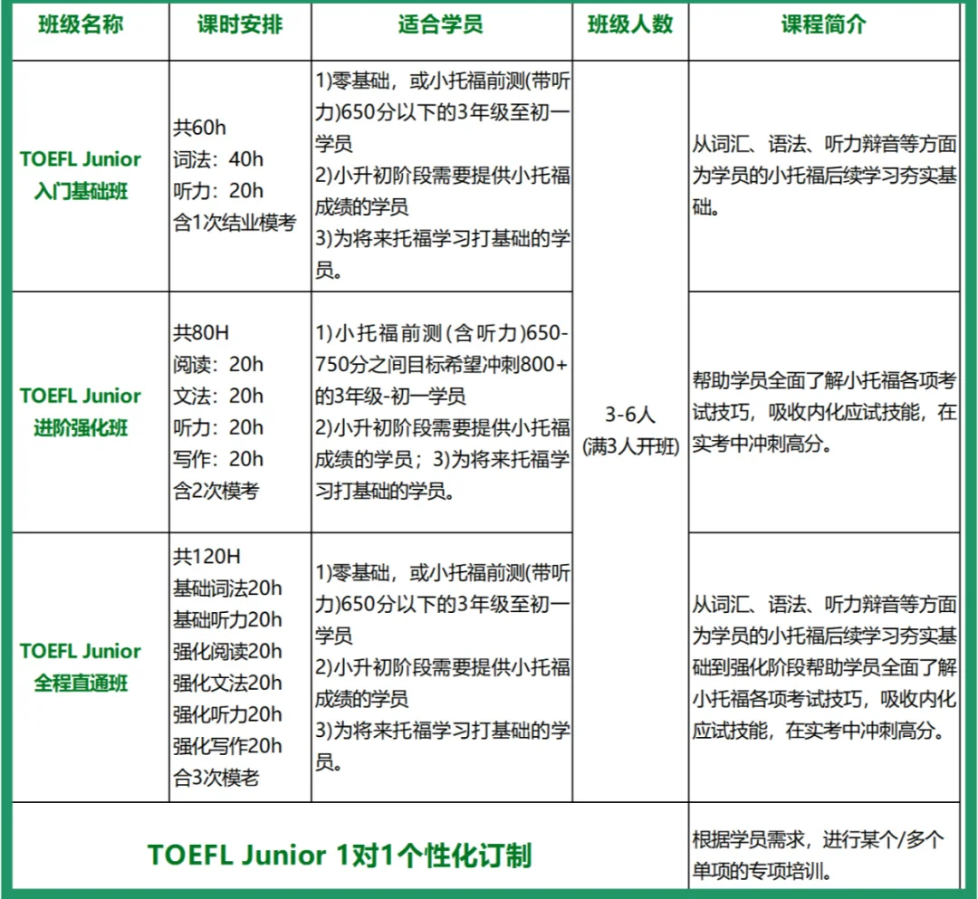 小托福考试
