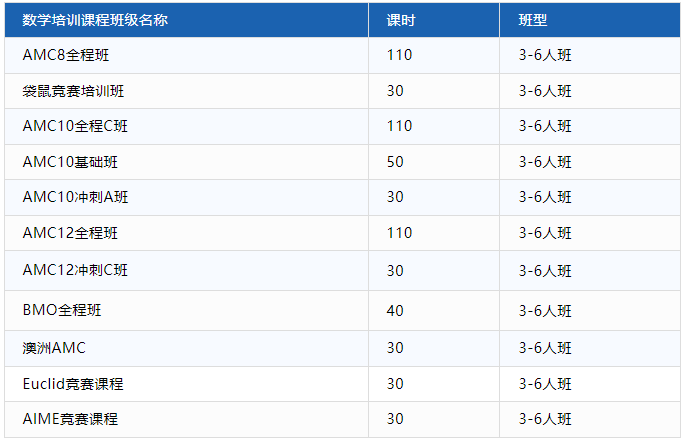 袋鼠数学竞赛
