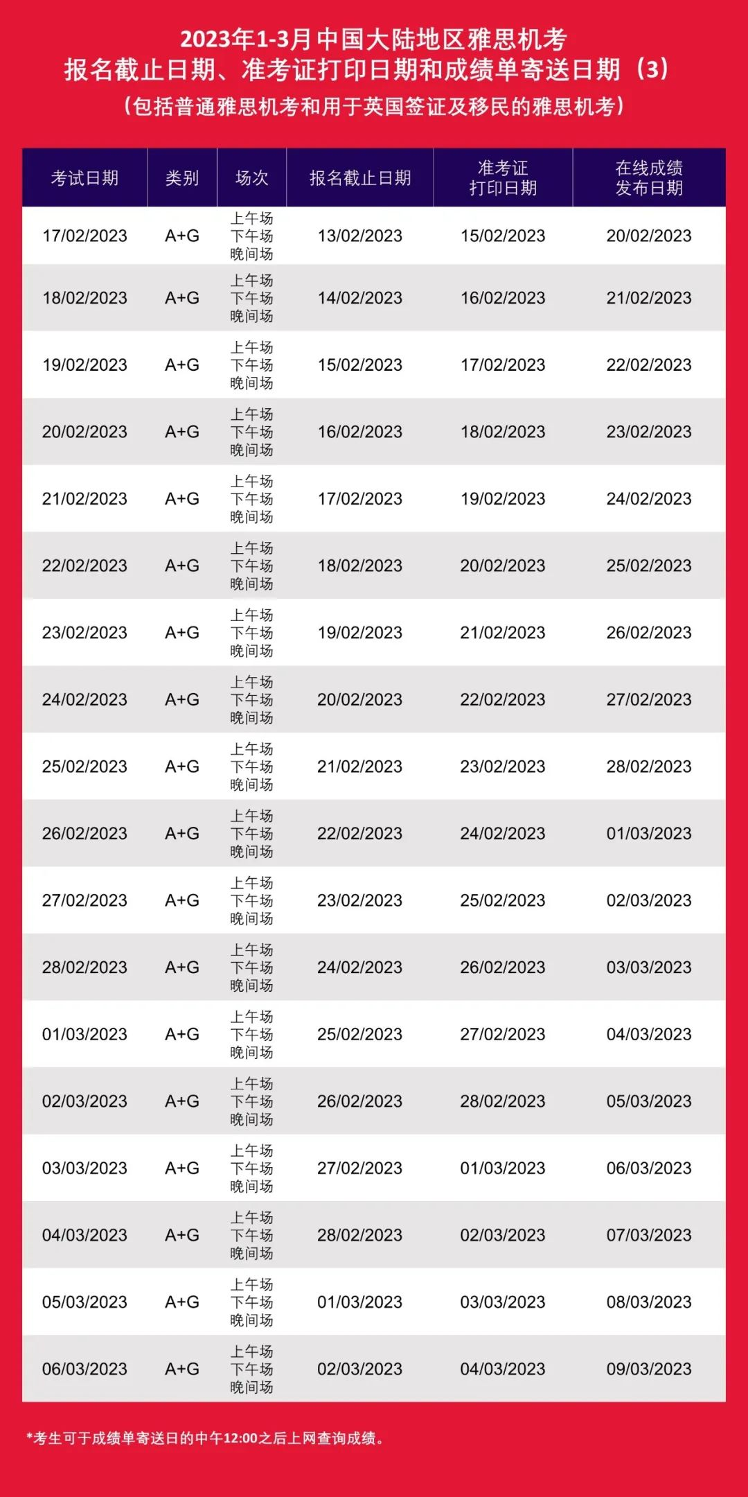 雅思考试,雅思真题,雅思培训,雅思,