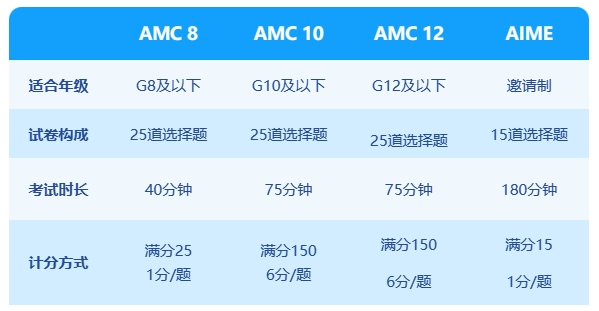 AMC