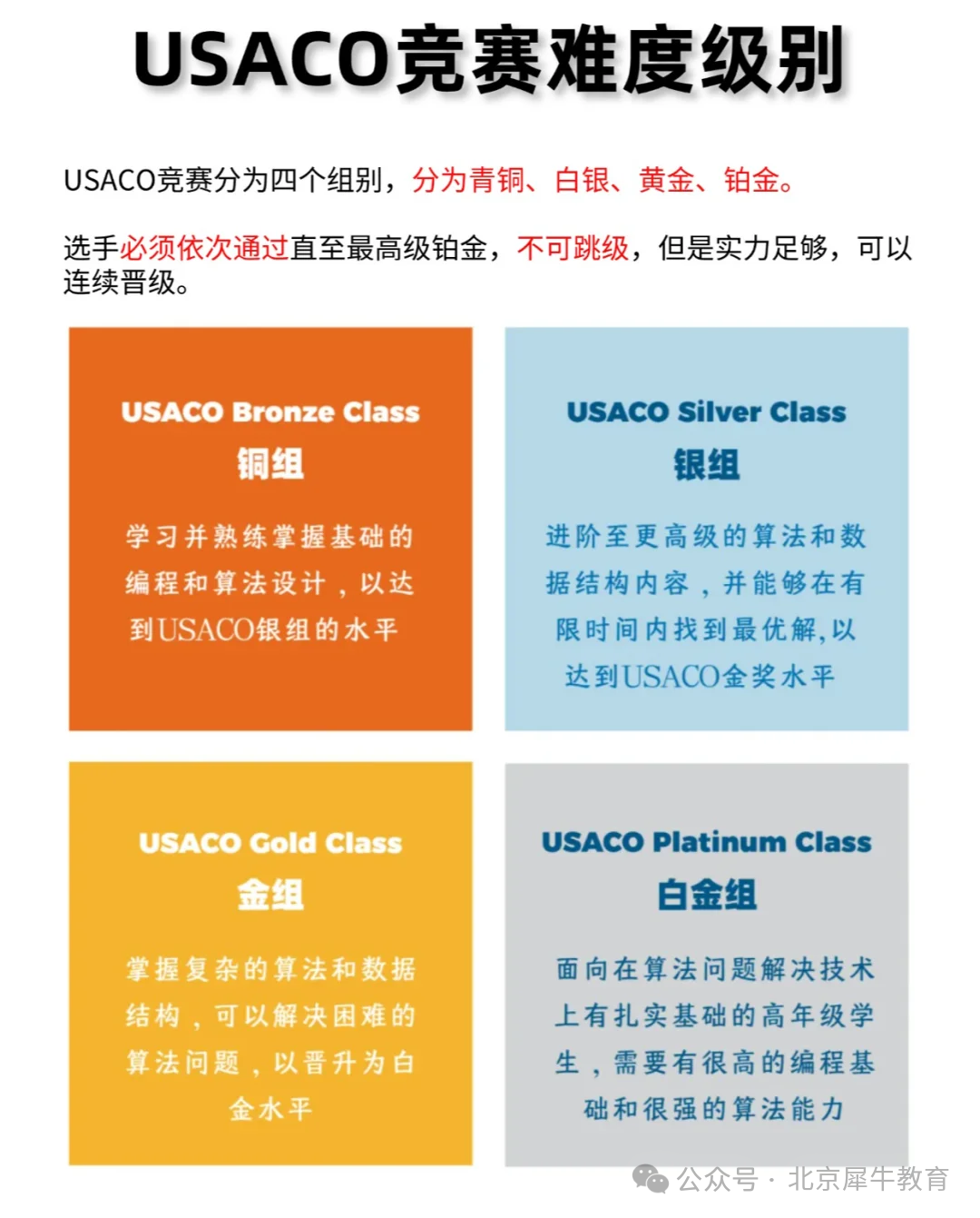 USACO竞赛