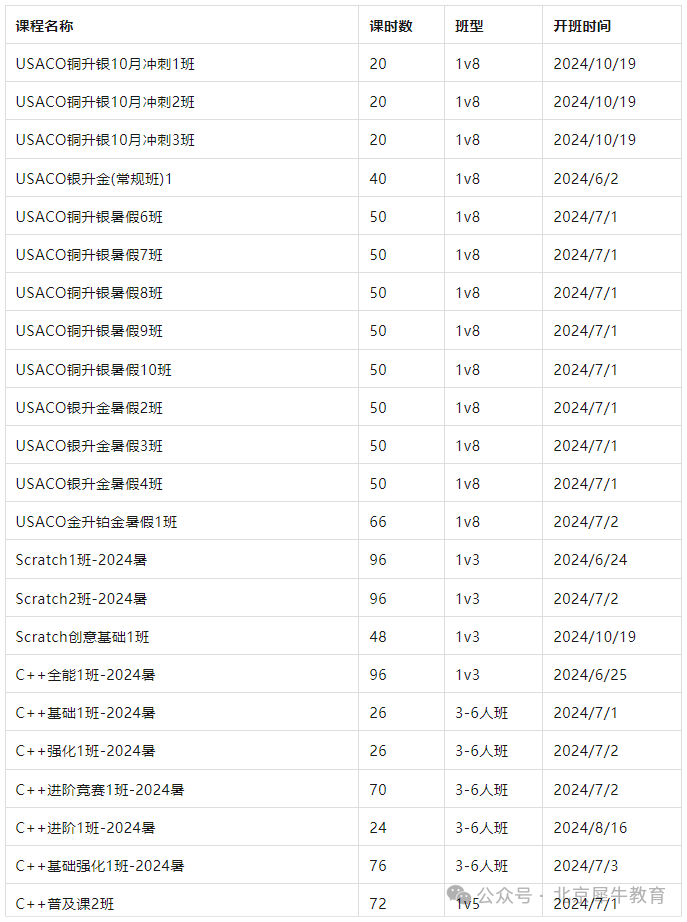 USACO竞赛