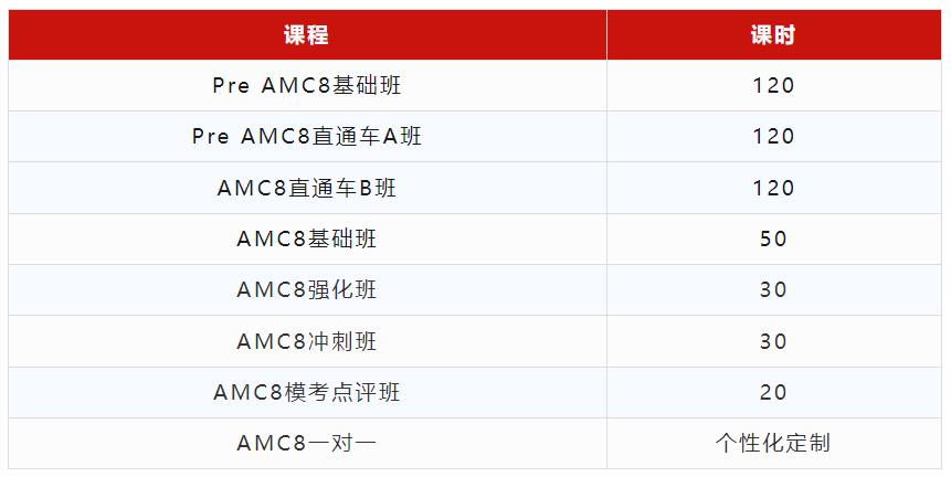 AMC