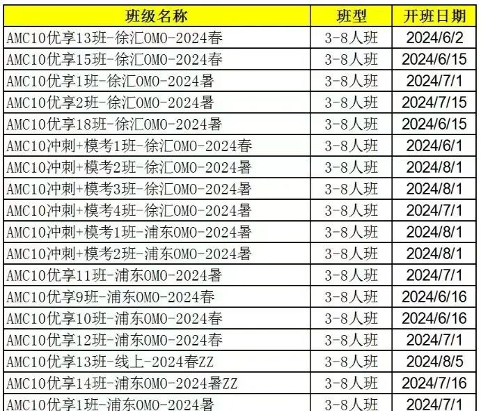 AMC10数学竞赛
