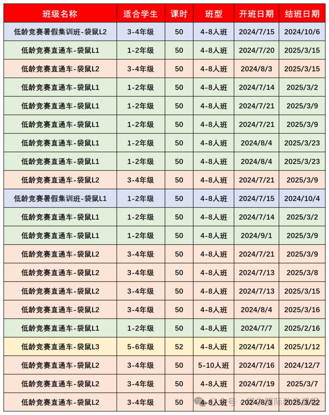 袋鼠数学竞赛