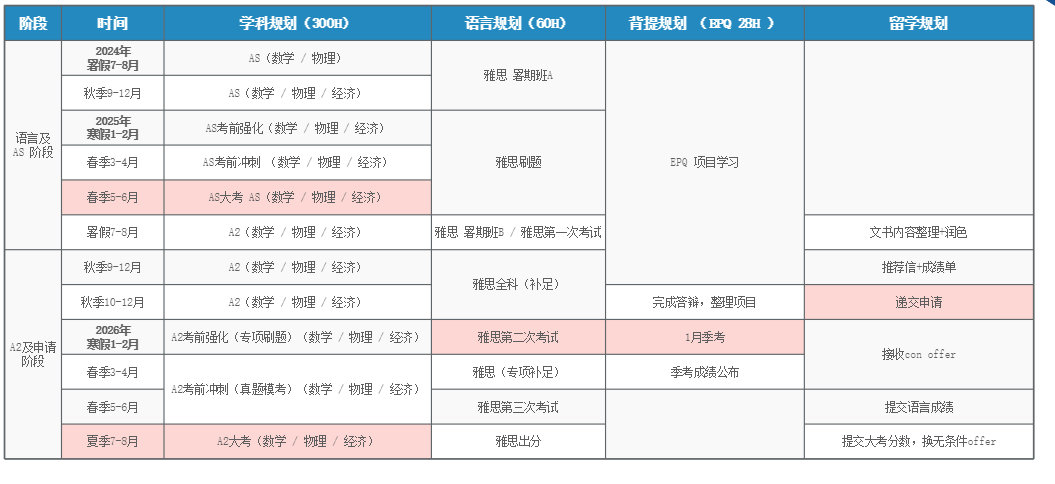 ALevel脱产全日制课程